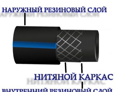 Каковы характеристики рукавов для сварки?